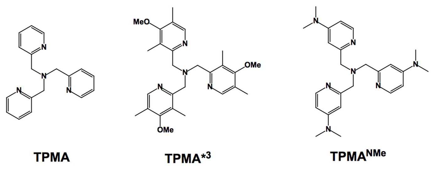 most active TPMA